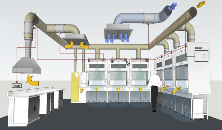 實驗室通風建設該怎么做？主要考慮哪幾個方面？